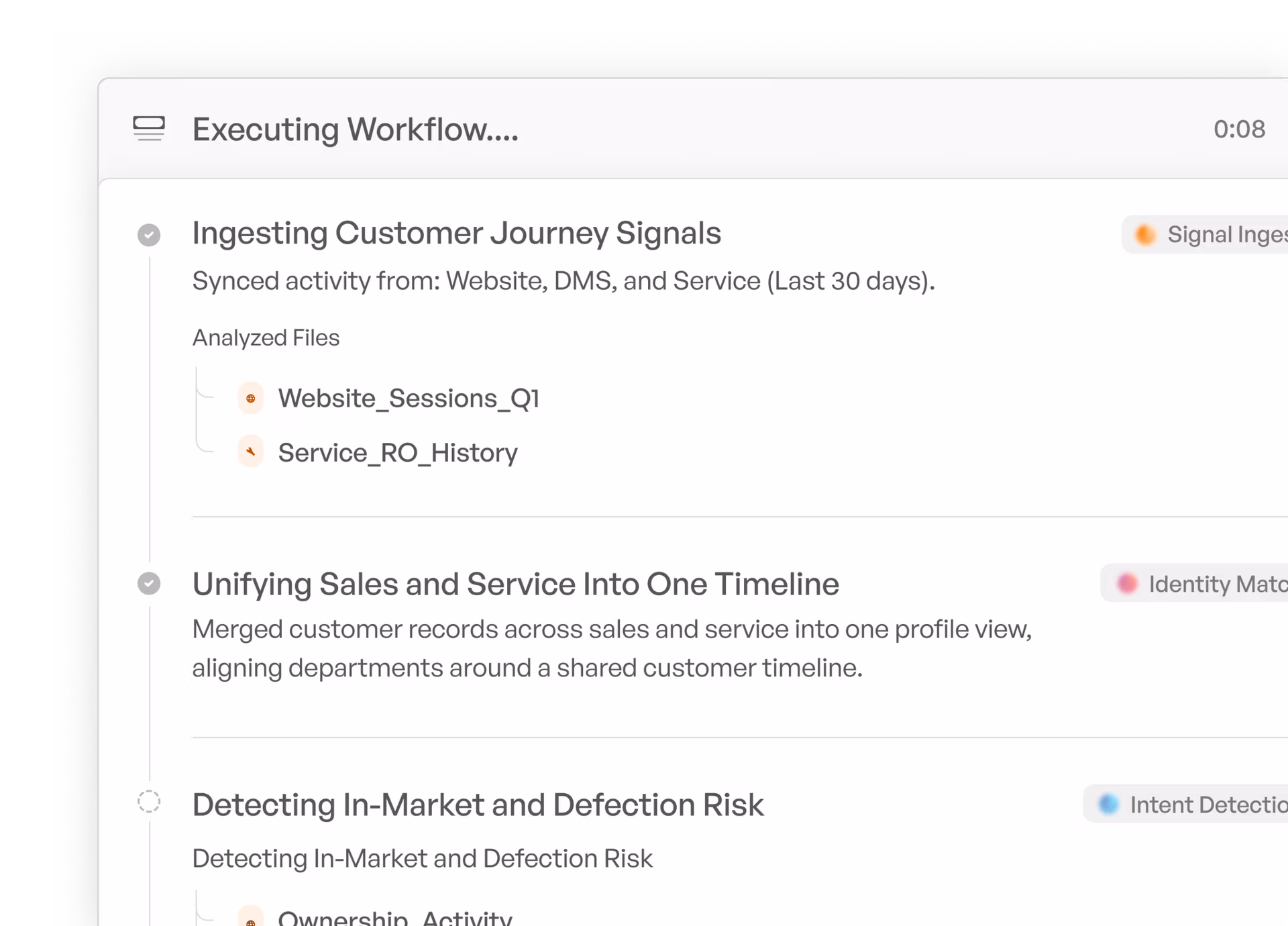Workflow screen showing &ldquo;Ingesting Customer Journey Signals,&rdquo; &ldquo;Unifying Sales and Service Into One Timeline,&rdquo; and &ldquo;Detecting In-Market and Defection Risk,&rdquo; with synced data sources listed.