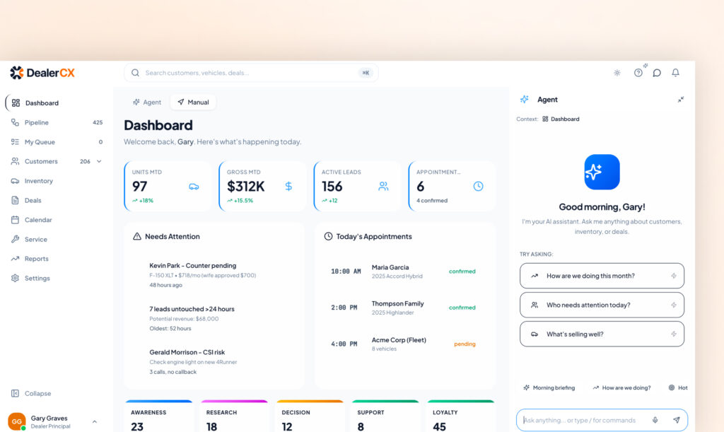 DealerCX dashboard interface showing sales and lead metrics, a needs-attention list, today&rsquo;s appointments, and an AI assistant panel with suggested questions.